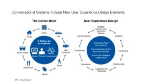 gartner trends technology conversational system techyv according