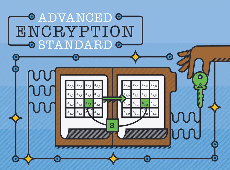 What Is Advanced Encryption Standard Aes 