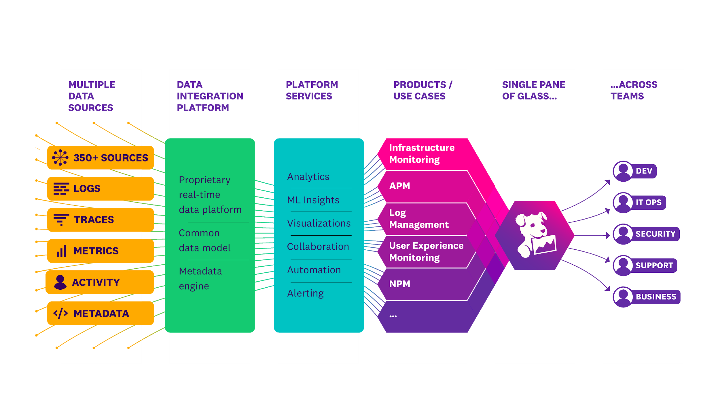 Datadog Techyv