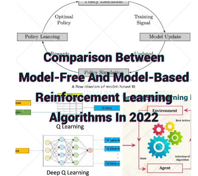 Comparison Between Model-Free And Model-Based Reinforcement Learning ...