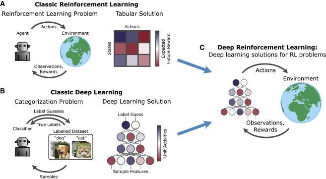 Reinforcement Machine Learning - Techyv.com