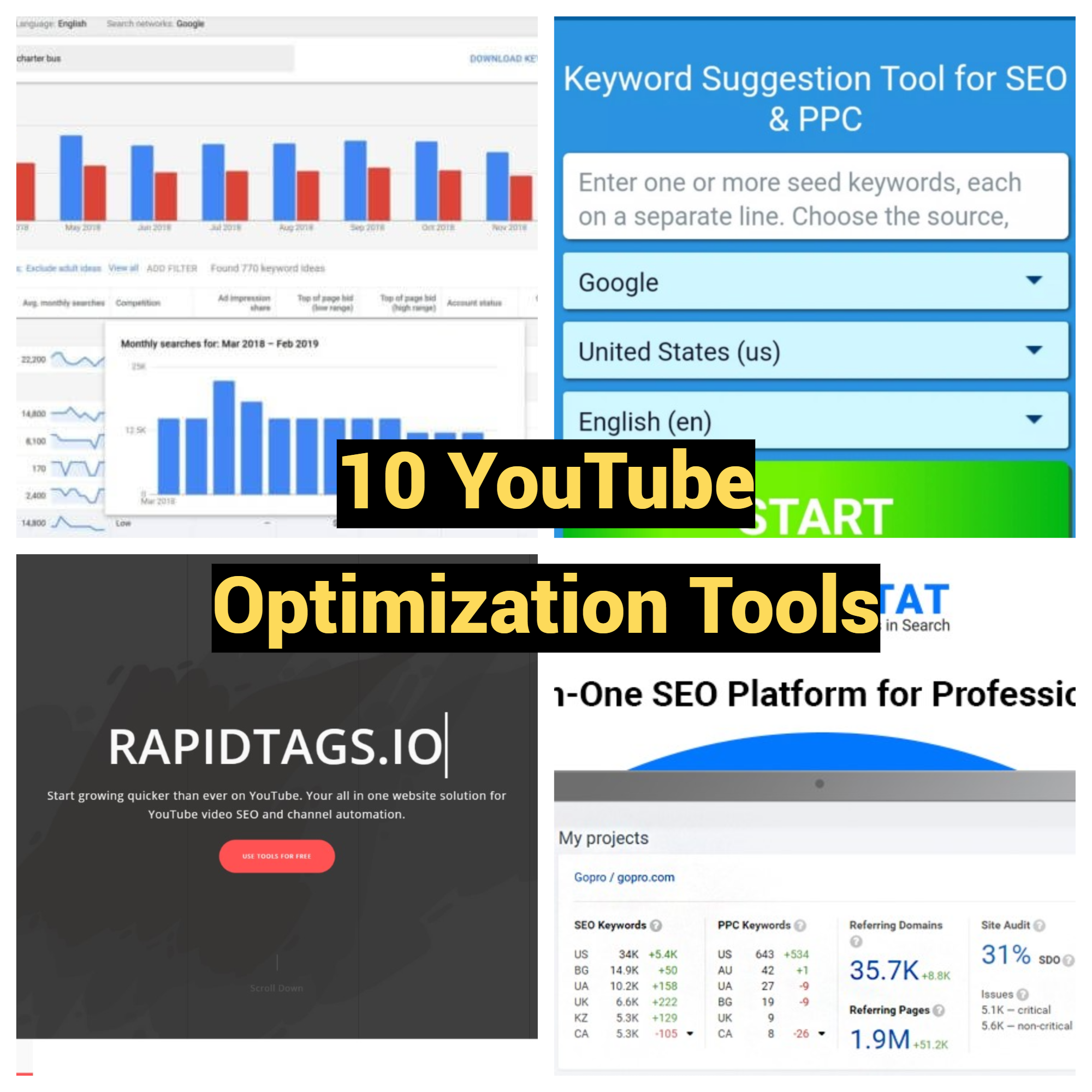 10 YouTube Optimization Tools - Techyv.com