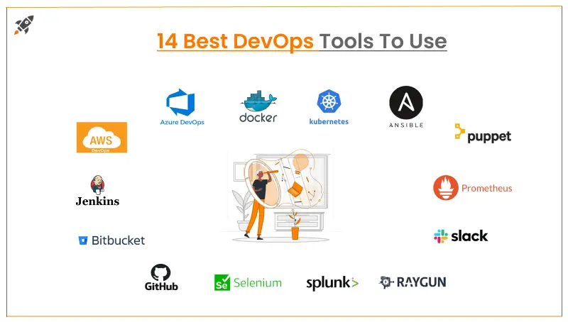 Ten Best DevOps Tools For Users In 2022 - Techyv.com