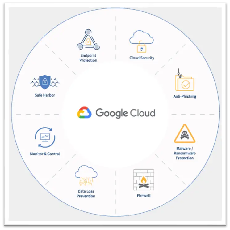 Ten Benefits Of Google Cloud - Techyv.com