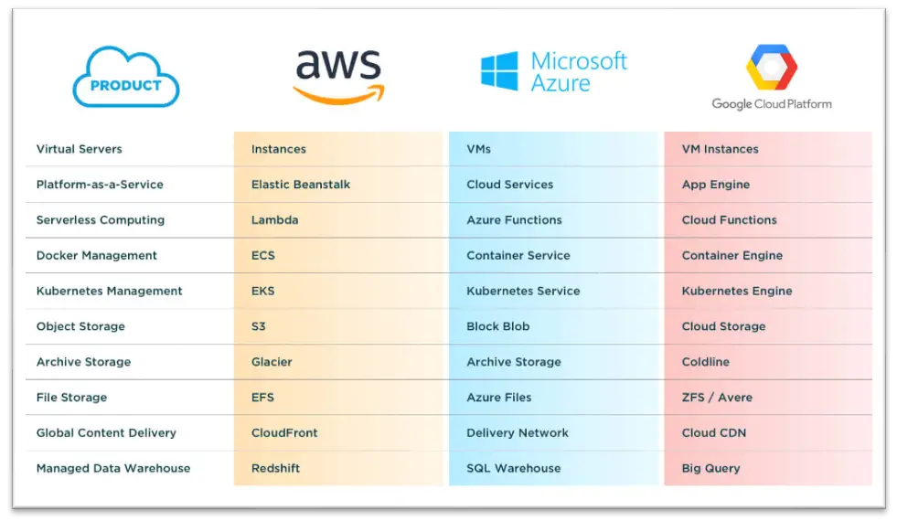 Ten Benefits Of Google Cloud - Techyv.com