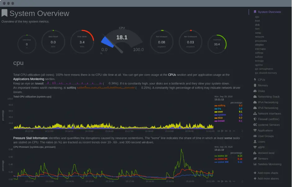 Top Ten Open-Source Monitoring Tools 2022 - Techyv.com