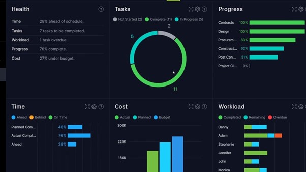 Top 10 Best Dashboard Software And Tools - Techyv.com