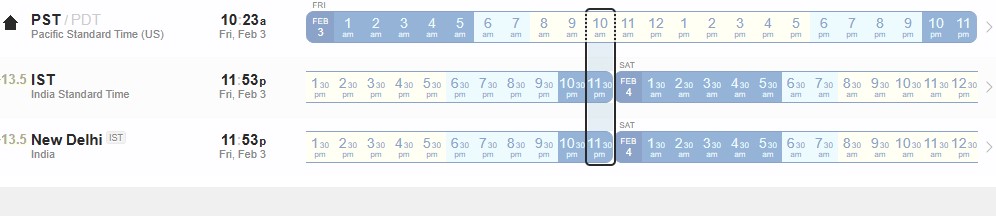 Read About Pst To Ist Time Conversion In Detail Techyv