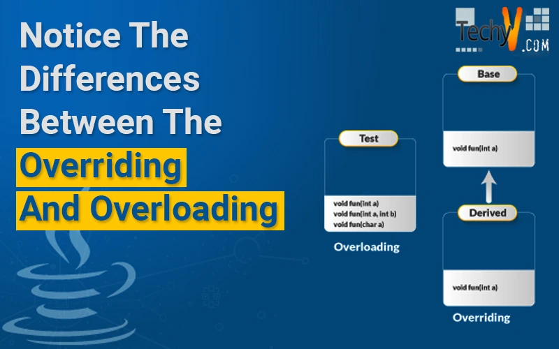 Overloading vs overriding Follow for more (@techie_programmer) . . . .  #coder #codergirl #coderlife #coderpower #coders #coderslife…