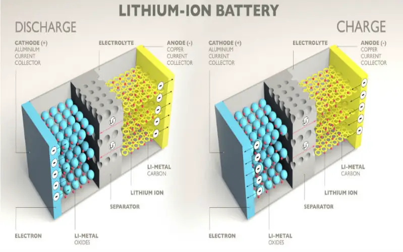 Top 10 Revolutionary Battery Technologies For Longer-Lasting Devices ...