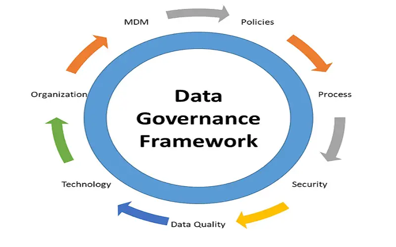 Top 10 Strategies For Managing Unstructured Data - Techyv.com