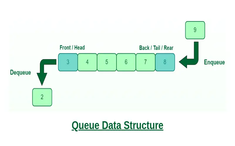 Top 10 Best Data Structures - Techyv.com