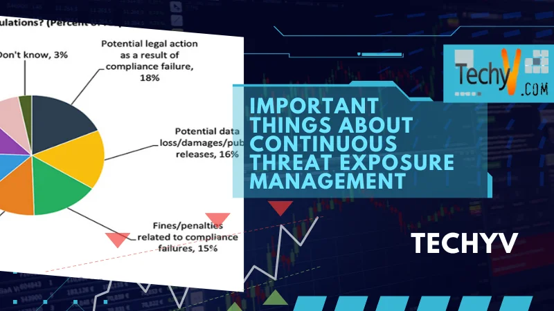 Important Things About Continuous Threat Exposure Management