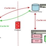 Apache Net Server Receives Initial Renovation inside 6 Decades