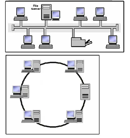 TCP/IP Process' history and how it works - Techyv.com