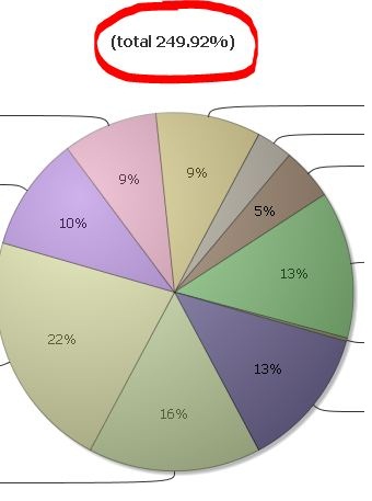 pie chart