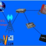 DSL Setting for Pakistani Users 