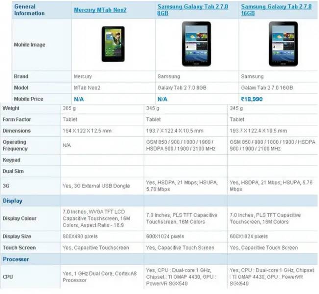 Mercury's mTab Neo 2 has a 7” display with 800 x 480 determination