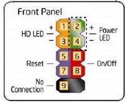 Locate the front panel connector