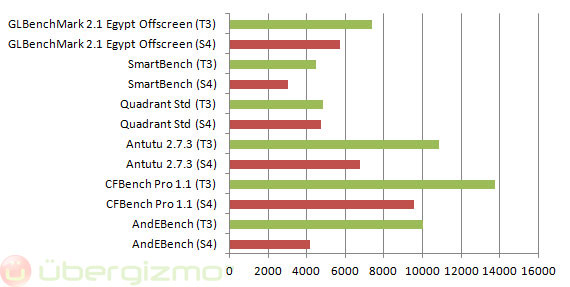 HTC One X was released in India in the month of April