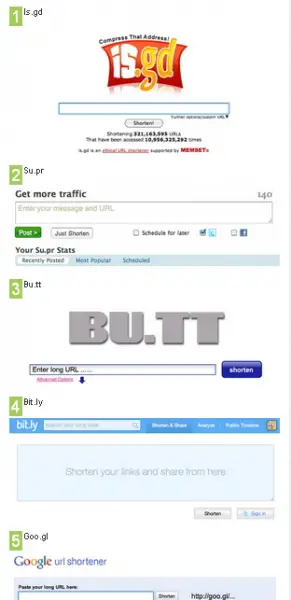 Top 5 URL Shorter currently in Web