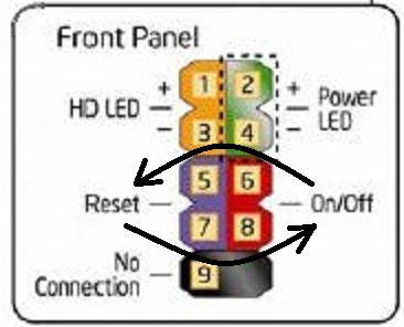 switch the plug of reset and power on/off.