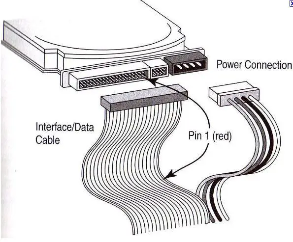 data cable