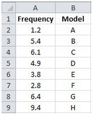 Use formula in Microsoft Excel