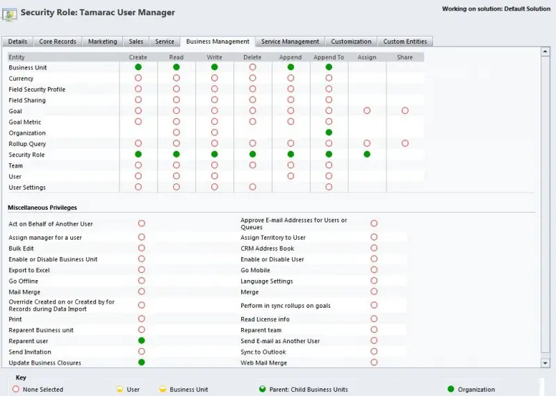 you do have enough privileges to access the microsoft dynamics crm 1