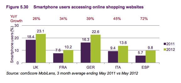 smartphone through websites