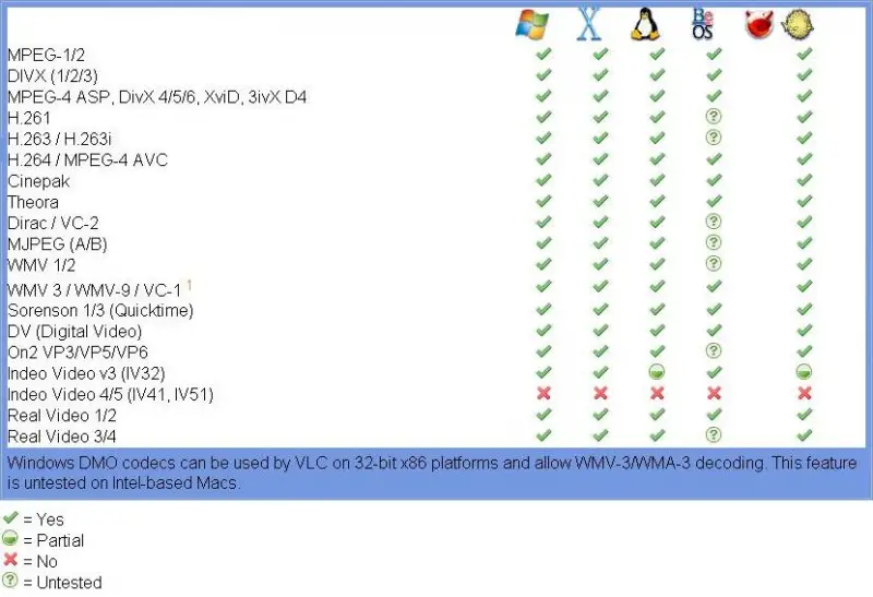 vlc player formats