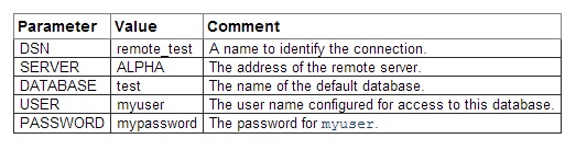 Server Configure