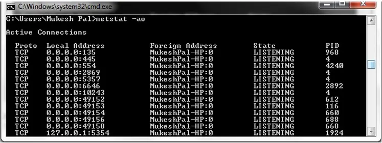 Application process ID (PID) associated with each open port