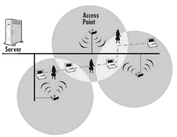 WLAN without proper security