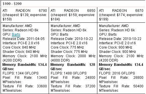 Affordable ATI RADEON Graphics Cards