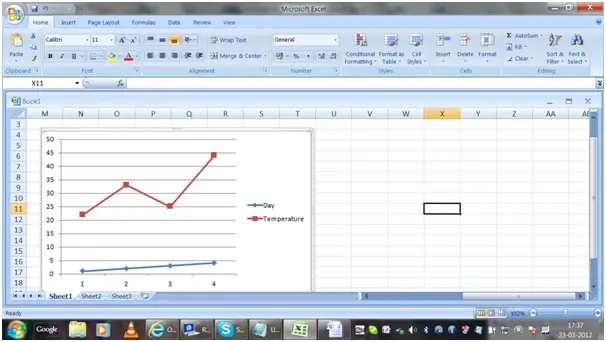 How to draw graph using Excel? - Techyv.com