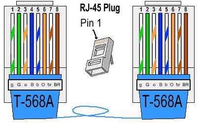 How to connect PC in LAN - Techyv.com