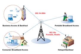 What Is The Difference Between Wimax And Wi-fi? - Techyv.com