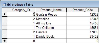 table products