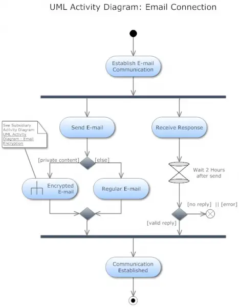 Looking Erd Diagram Of An Online Help Desk For Xp Techyv Com