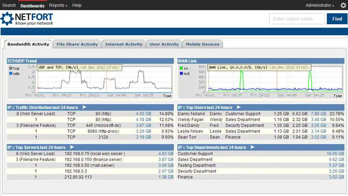 Vmware provisioning traffic что это