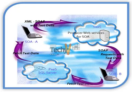 SQL Azure is just SQL's new name