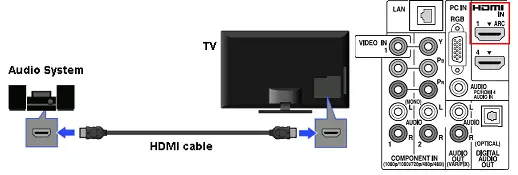 Audio system