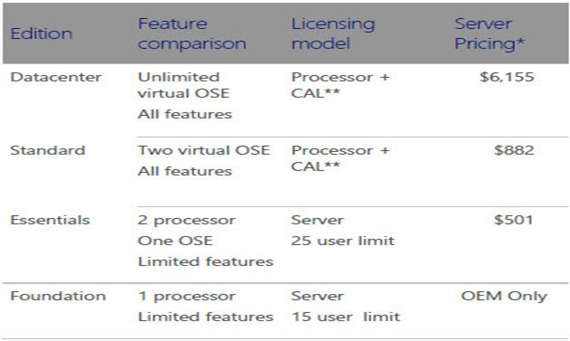 best buy windows server 2012 r2 standard