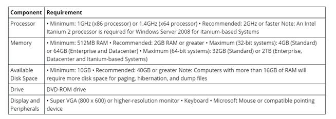 Windows Server 2008 Tutorial For Beginners Installation Guide Step By Step 8370