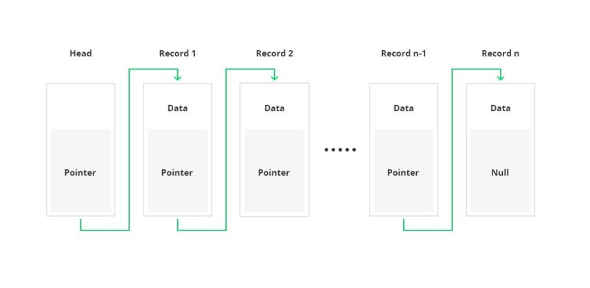 Briefly Explain The Structure Of A Blockchain - Techyv.com