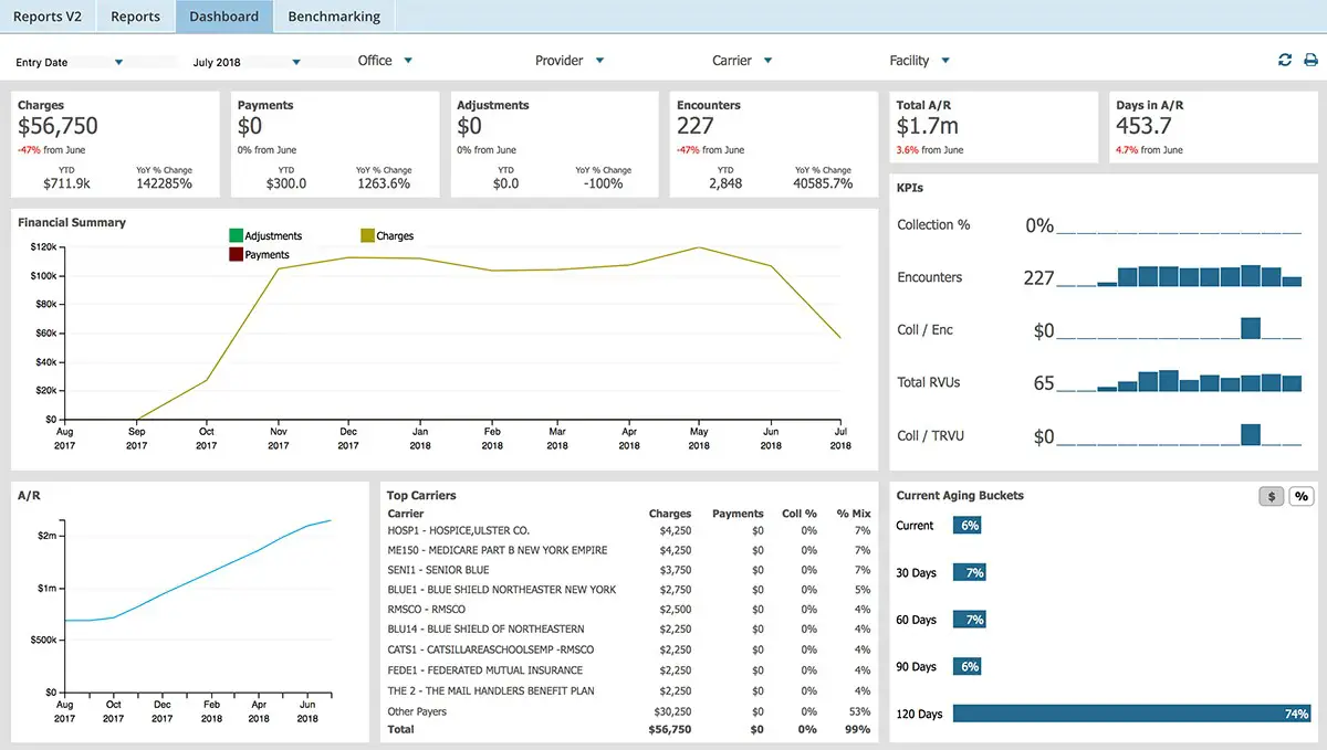 Top Ten Best Medical Billing Software - Techyv.com