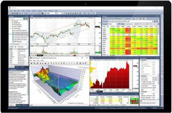 stock charting software backtesting