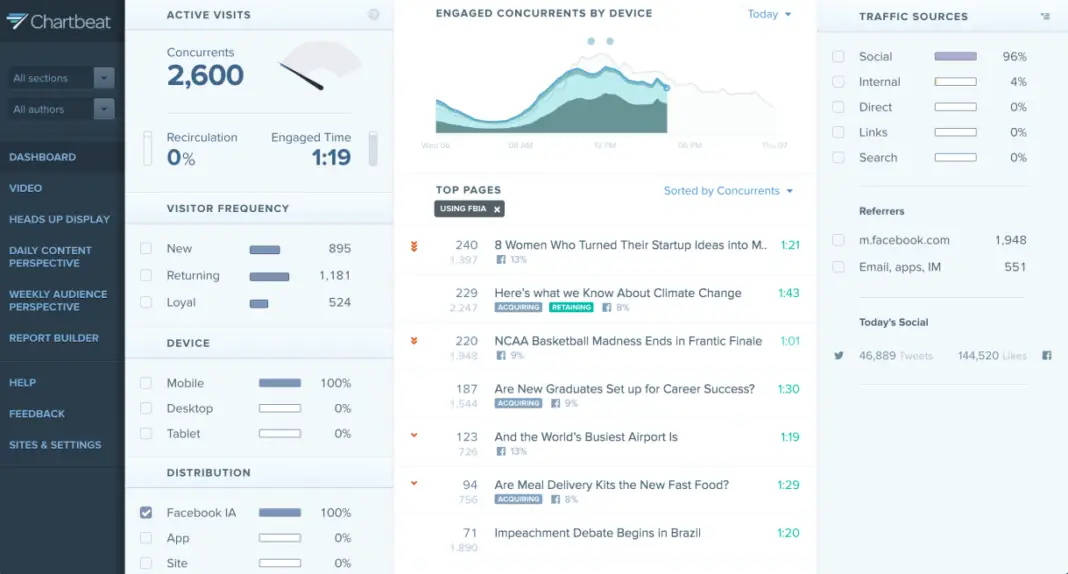 Top 10 Best Analytics Tools To Use - Techyv.com