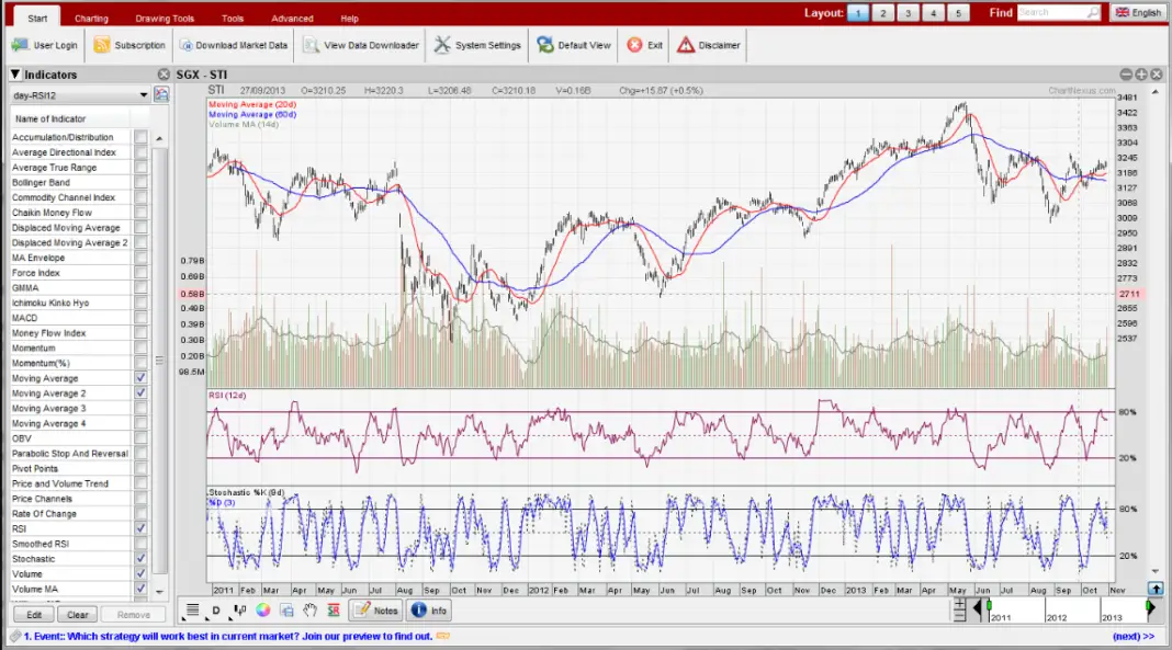 Top 10 Free Stock Charting Software - Techyv.com